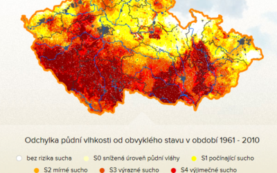 Kapka živé vody dnes už nestačí, potřeba jsou metry krychlové