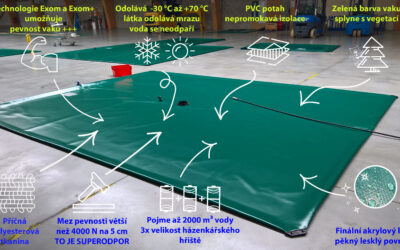 Objevte speciální vlastnosti našich vaků